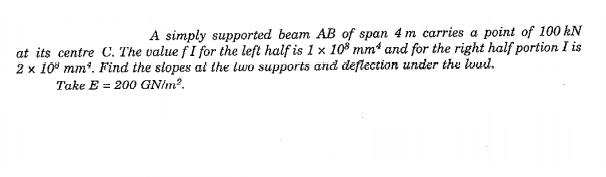 Solved A simply supported beam AB of span 4 m carries a | Chegg.com