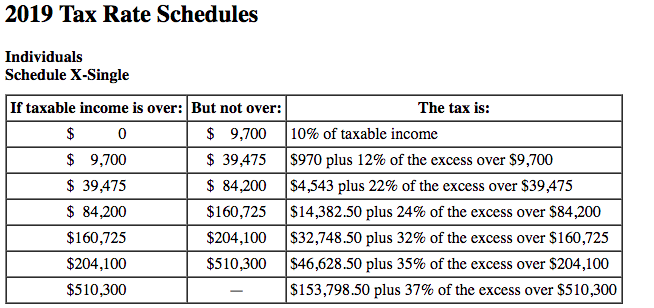 Solved: 2019 Tax Rate Schedules Individuals Schedule X-Sin ...