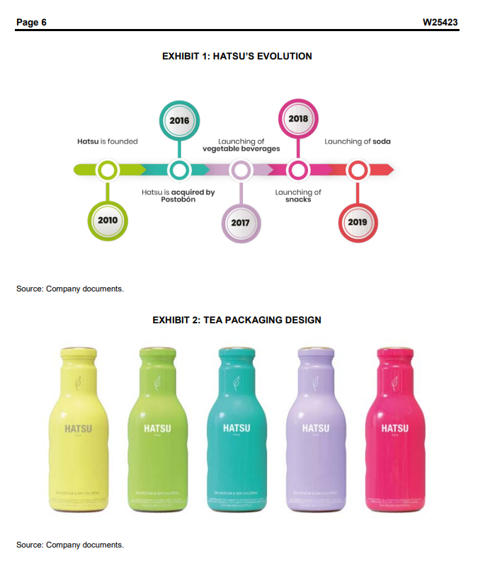 Page 6
Hatsu is founded
2010
Source: Company documents.
HATSU
Source: Company documents.
EXHIBIT 1: HATSUS EVOLUTION
2016
20
