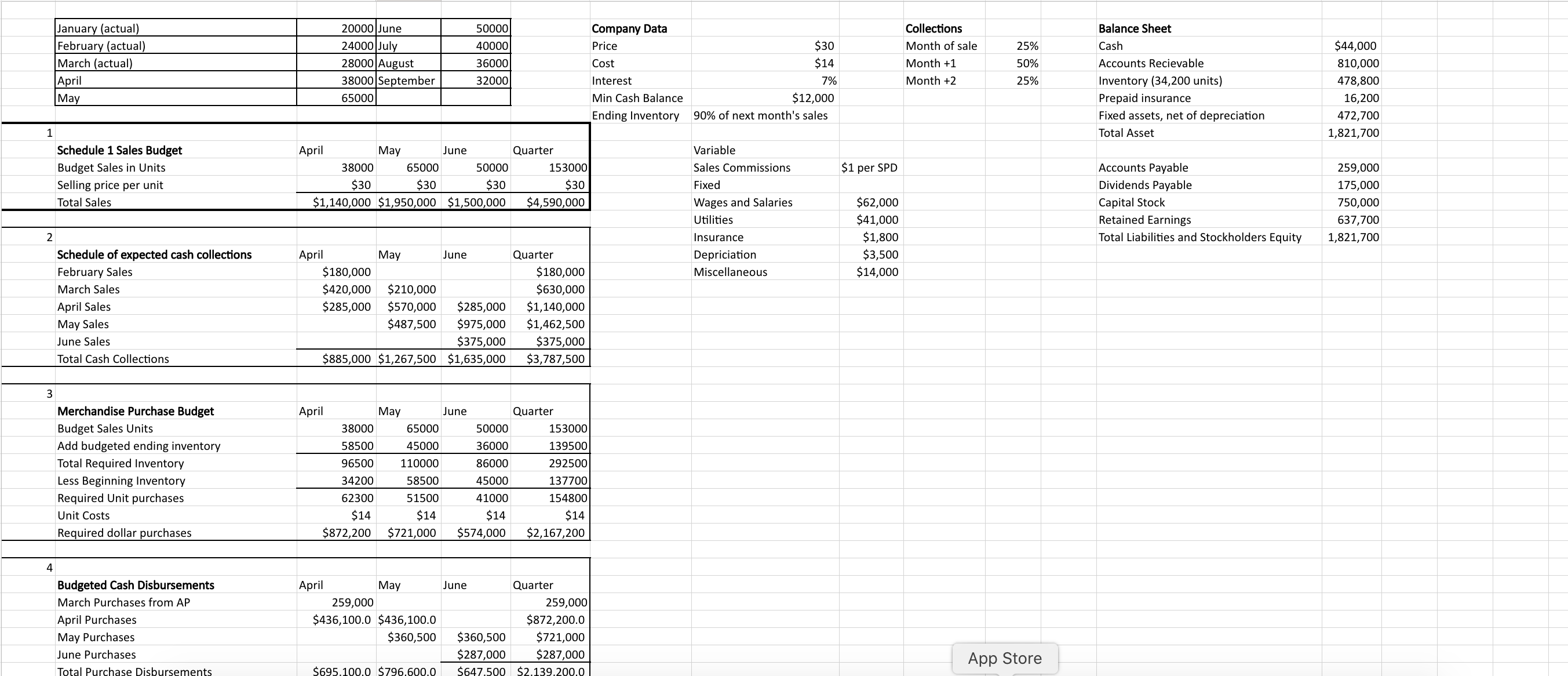 Solved Create a Cash Budget by Month and total | Chegg.com