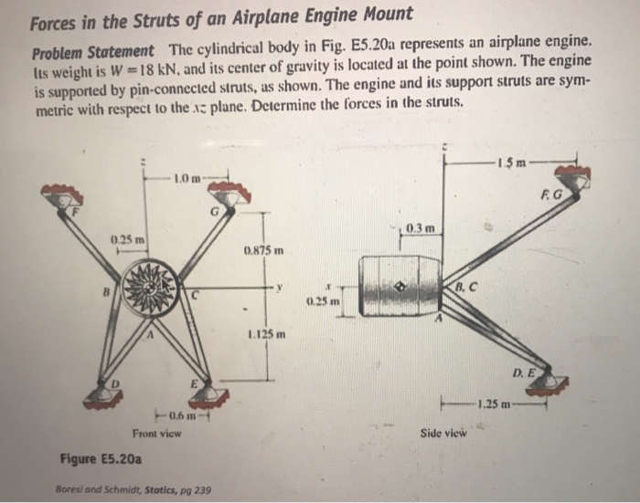 Solved Forces in the Struts of an Airplane Engine Mount