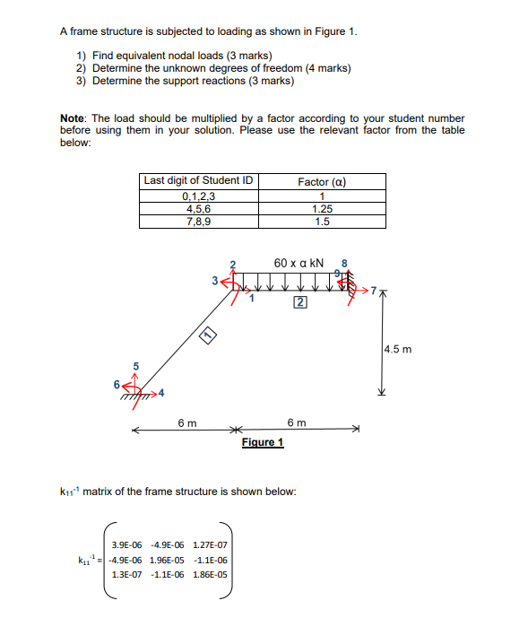 Solved A frame structure is subjected to loading as shown in | Chegg.com