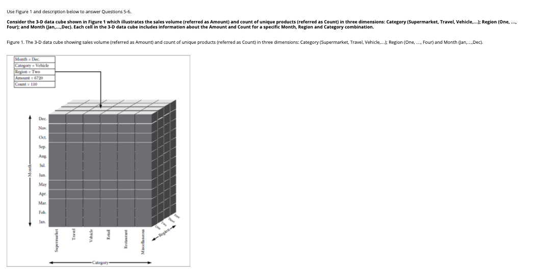Solved Question 5. When querying the 3-D data cube shown | Chegg.com