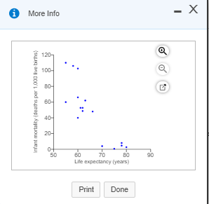 Solved Use the data table and scatterplot for life | Chegg.com