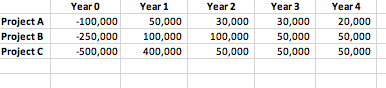 Solved Part C: Wacc And Capital Budgeting Calculate The 