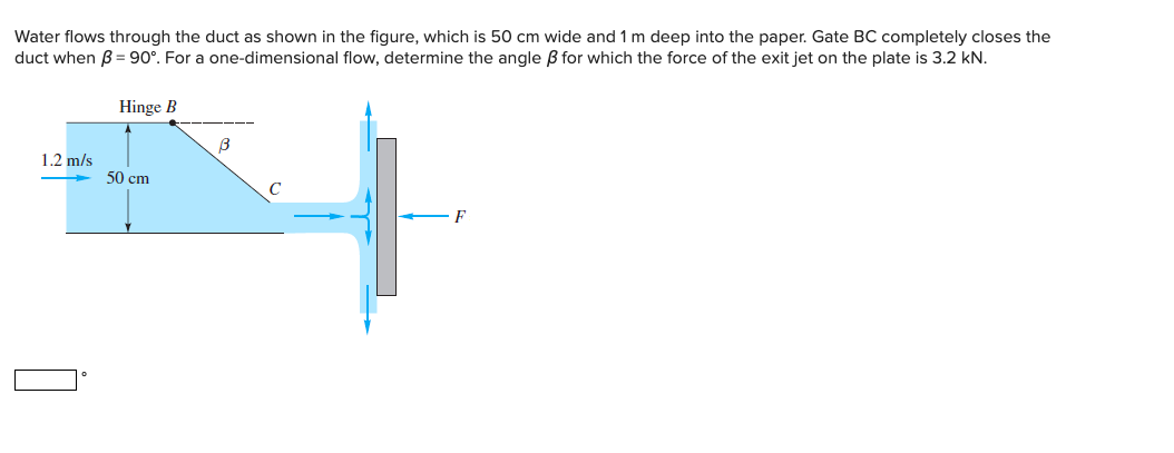 Solved Water flows through the duct as shown in the figure, | Chegg.com
