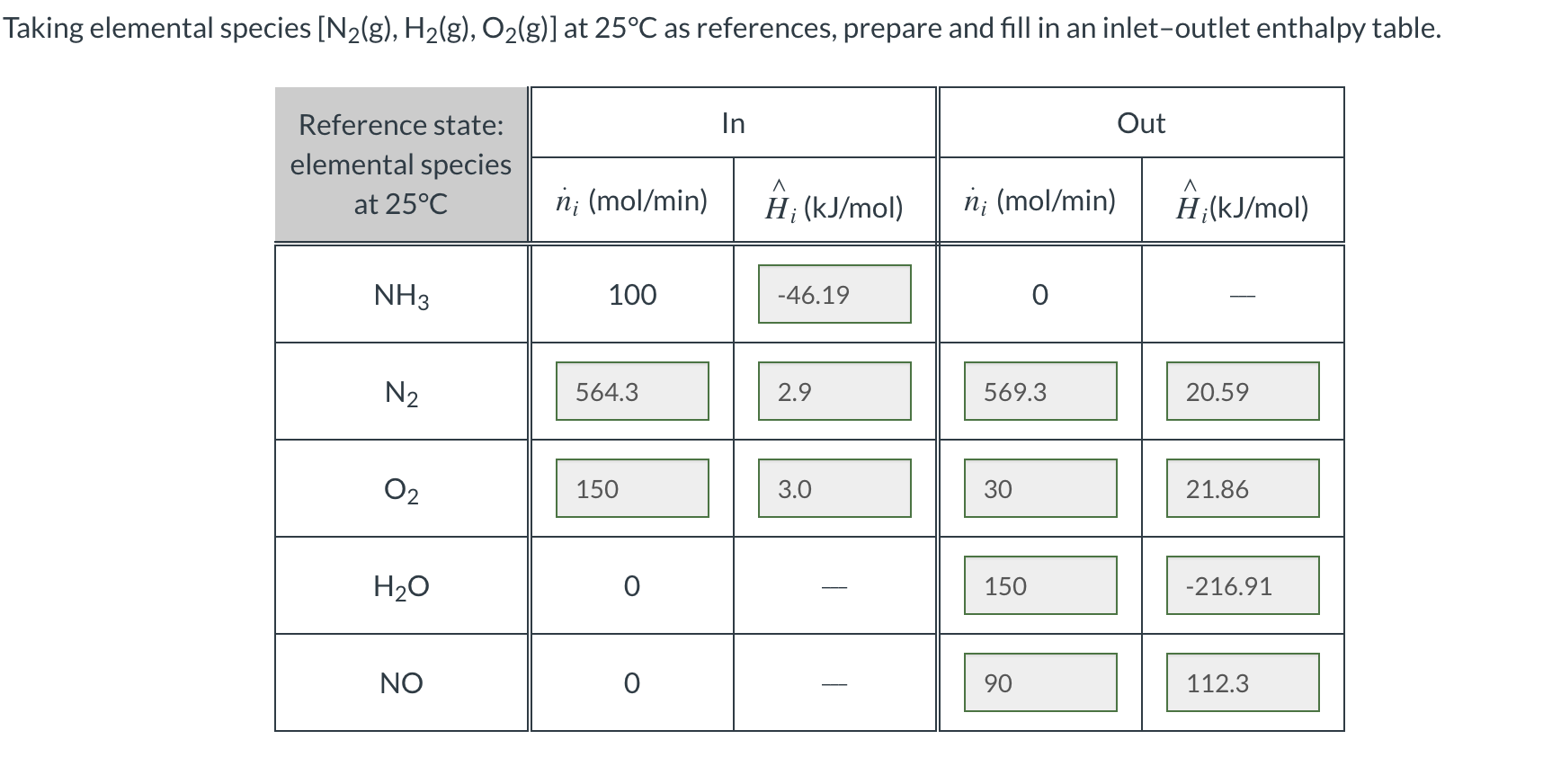 Taking elemental species [N2(g), H2(g), O2(g)] at | Chegg.com