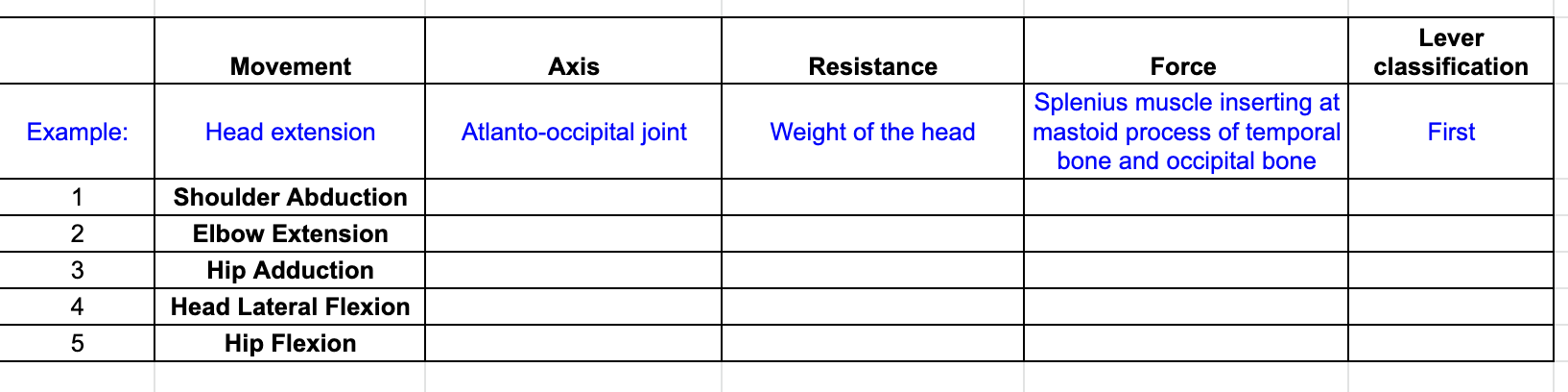 \begin{tabular}{|c|c|c|c|c|c|} \hline & Movement & Axis & Resistance & Force & Lever \\ Elassification \end{tabular}