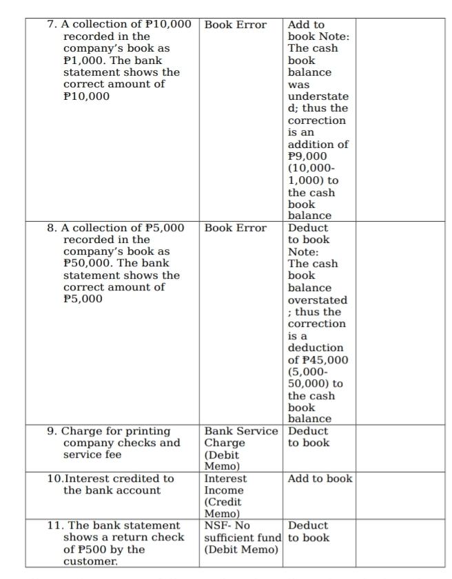 Analysed cash and bank book