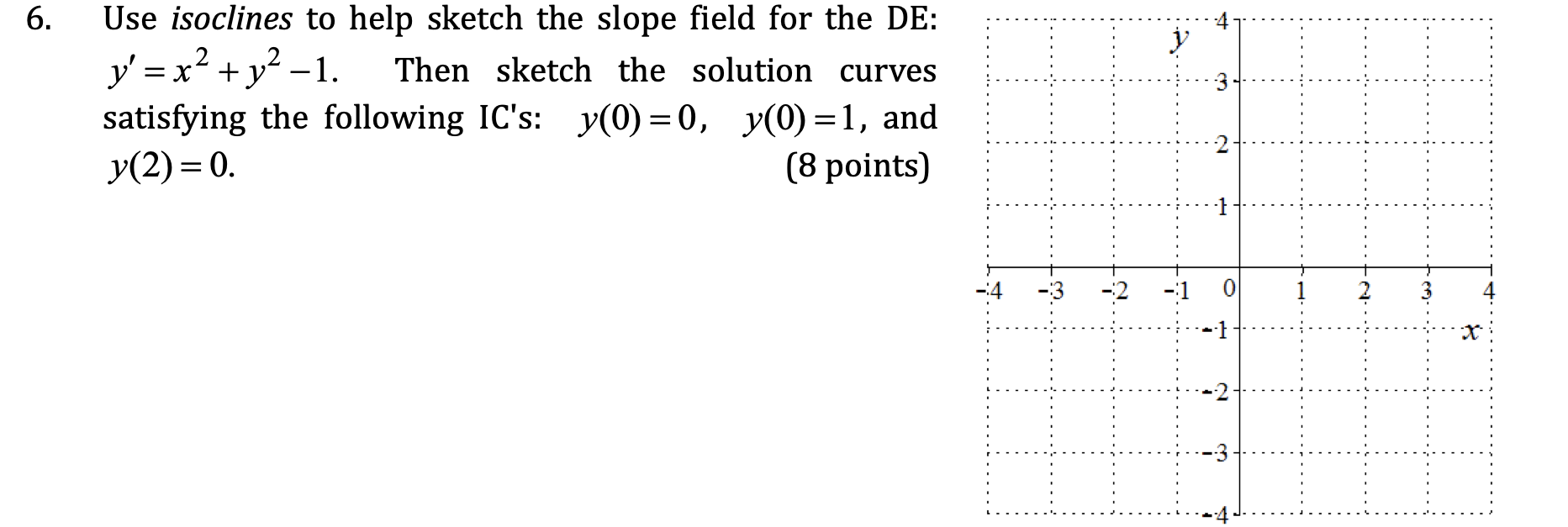 Solved . 6. y = curves Use isoclines to help sketch the | Chegg.com