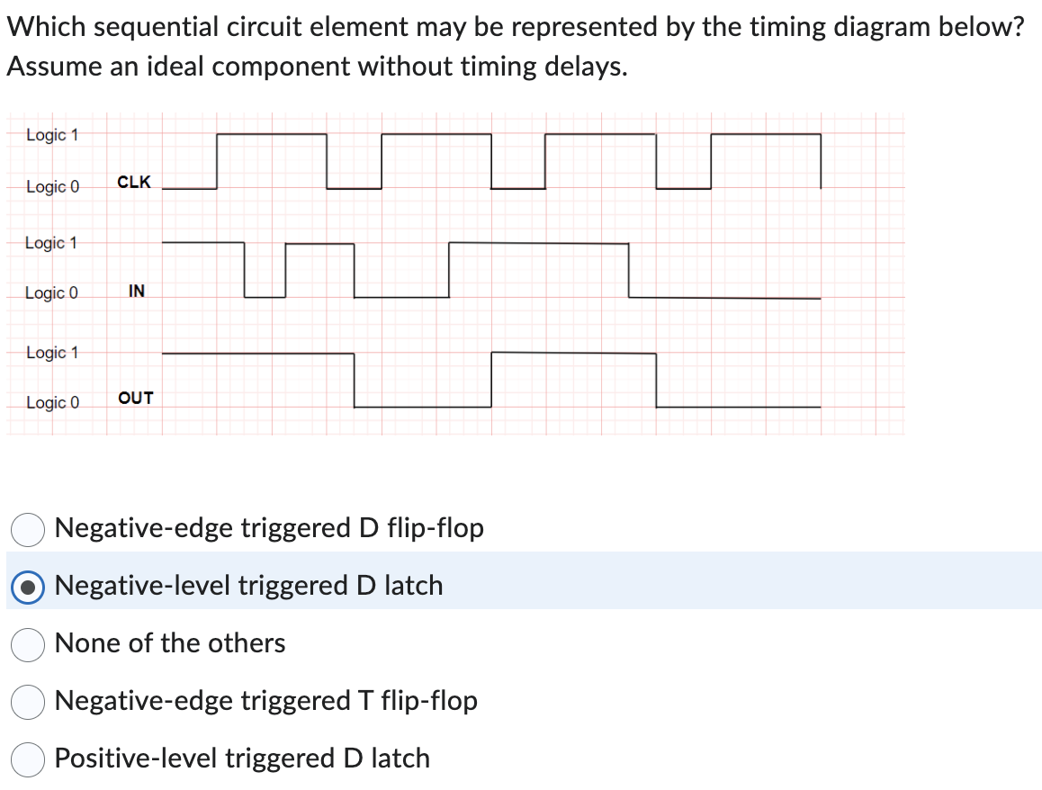 Solved Which sequential circuit element may be represented | Chegg.com