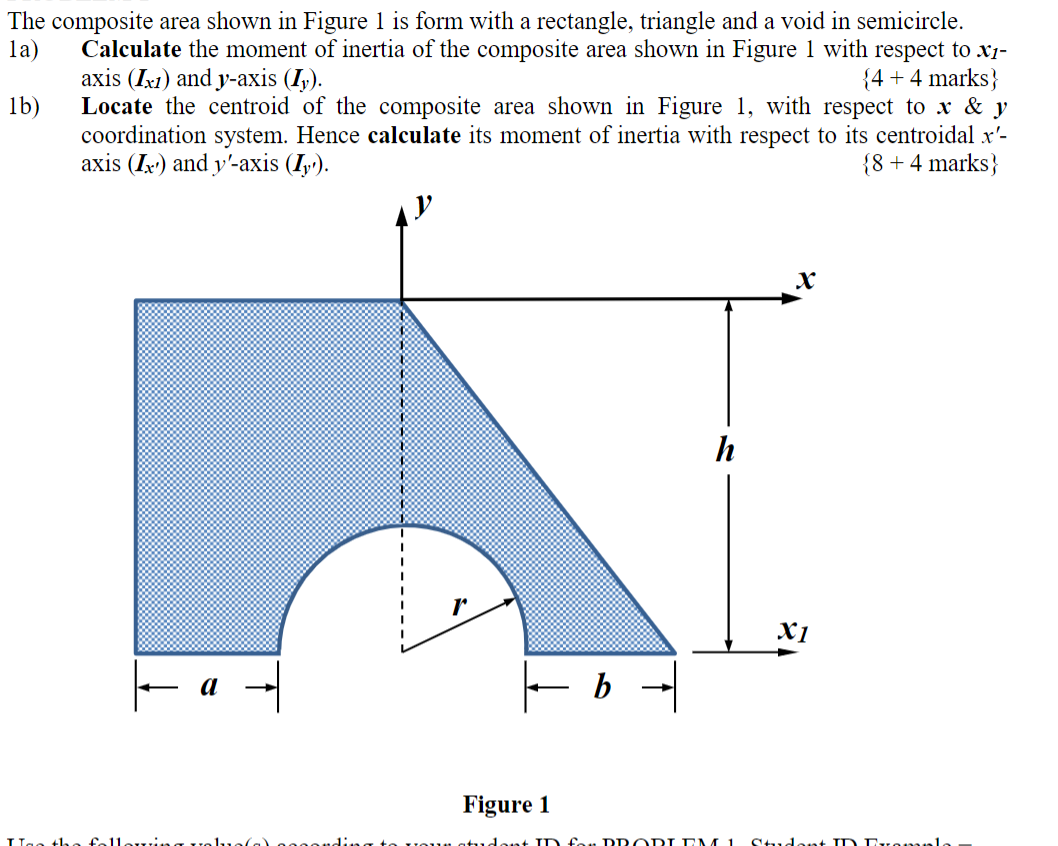 Solved The Composite Area Shown In Figure 1 Is Form With A | Chegg.com