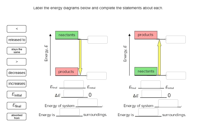 16+ Label The Energy Diagram