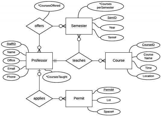 Solved Draw a relational database design/diagram (using | Chegg.com