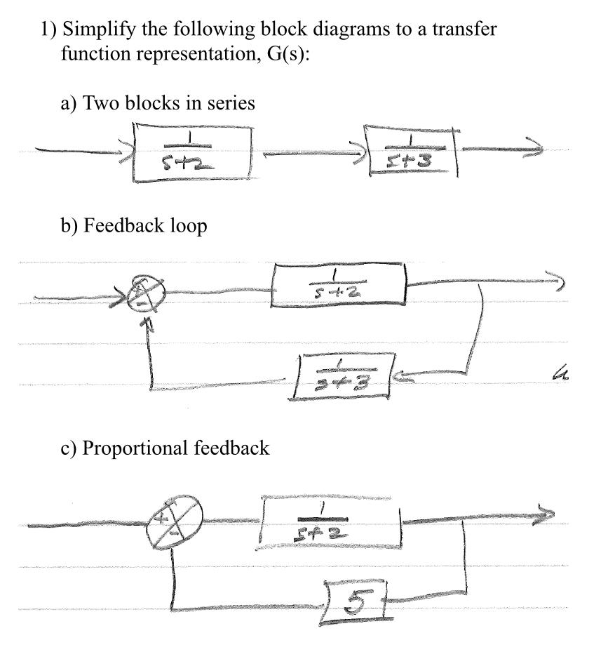 Simplify The Following Block Diagram And Find The Transfer F