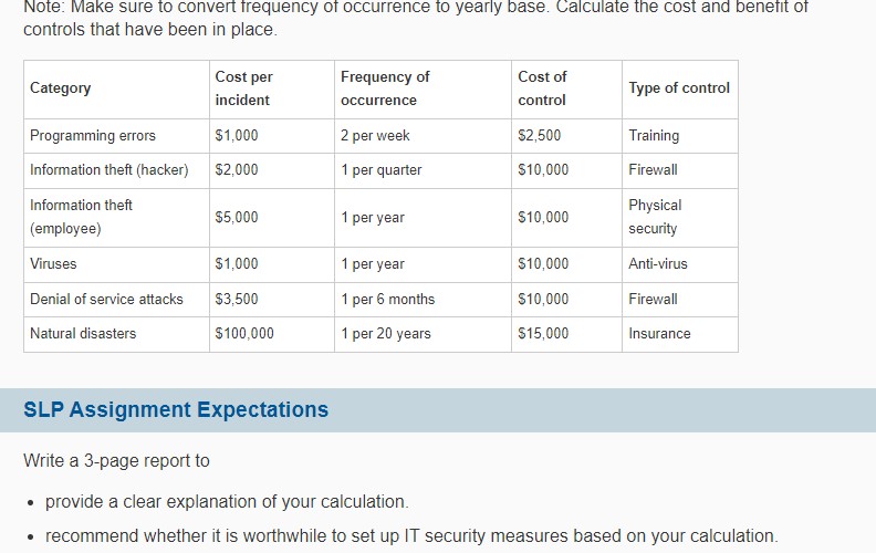 meaning cost assignment