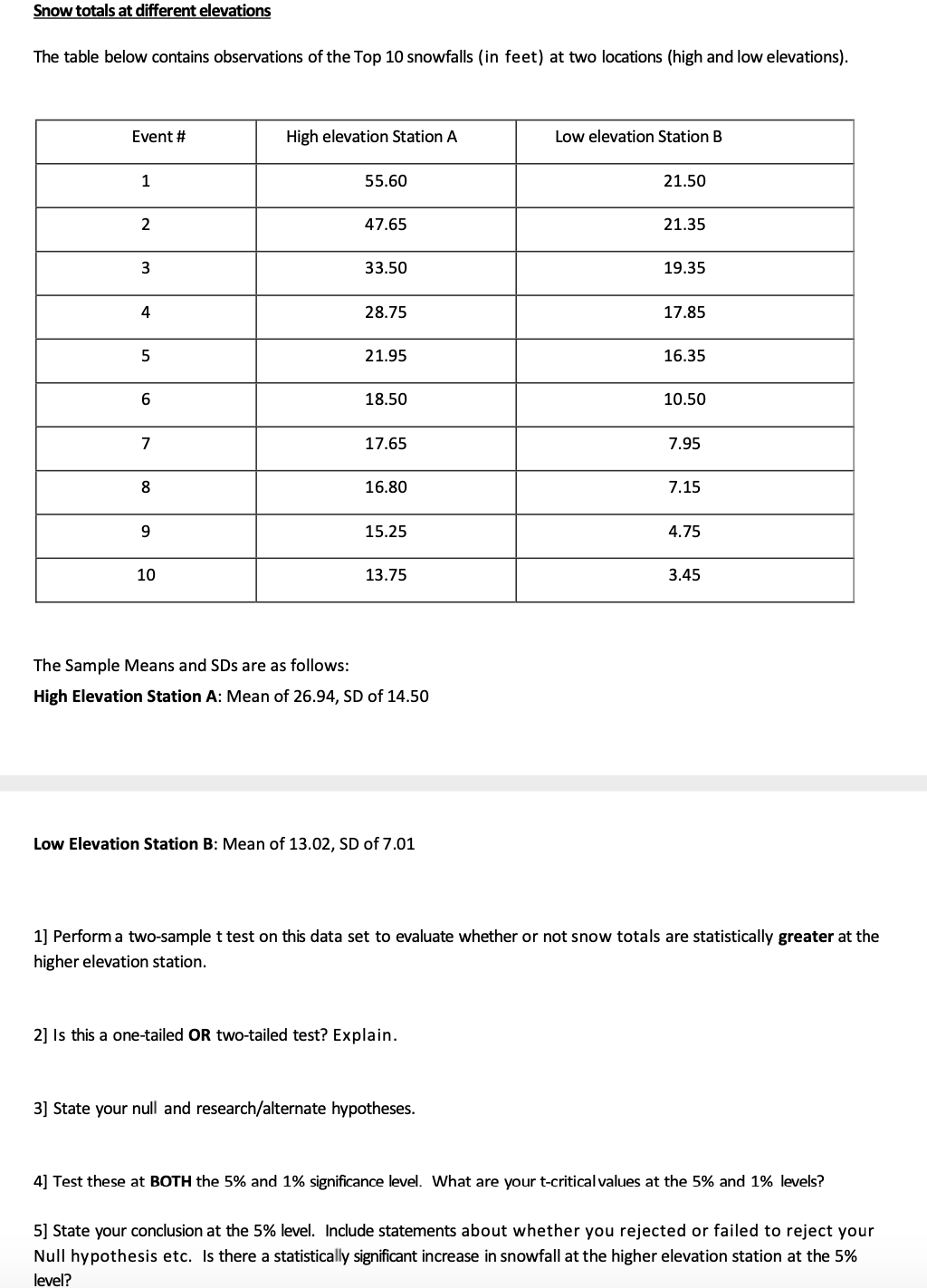 Solved Snow totals at different elevations The table below | Chegg.com