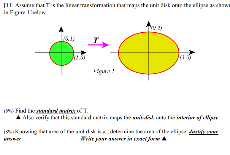 [11] Assume that T is the linear transformation that maps the unit disk onto the ellipse as shown
in Figure 1 below :
(0,1)
(