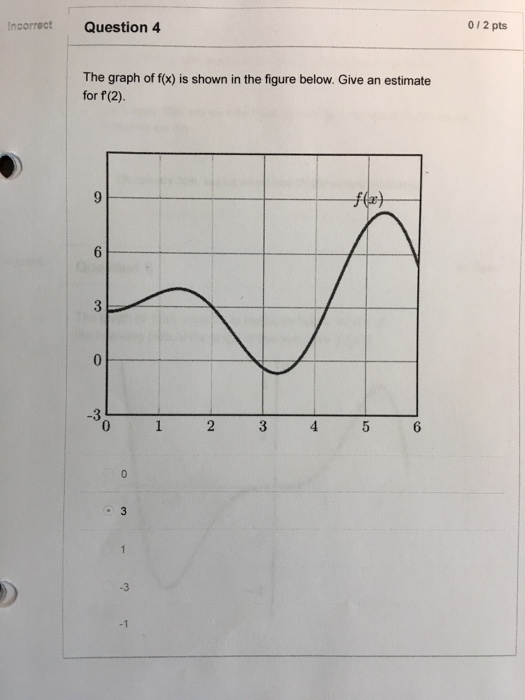 Solved Incorrect Question 4 0/ 2 pts The graph of f(x) is | Chegg.com