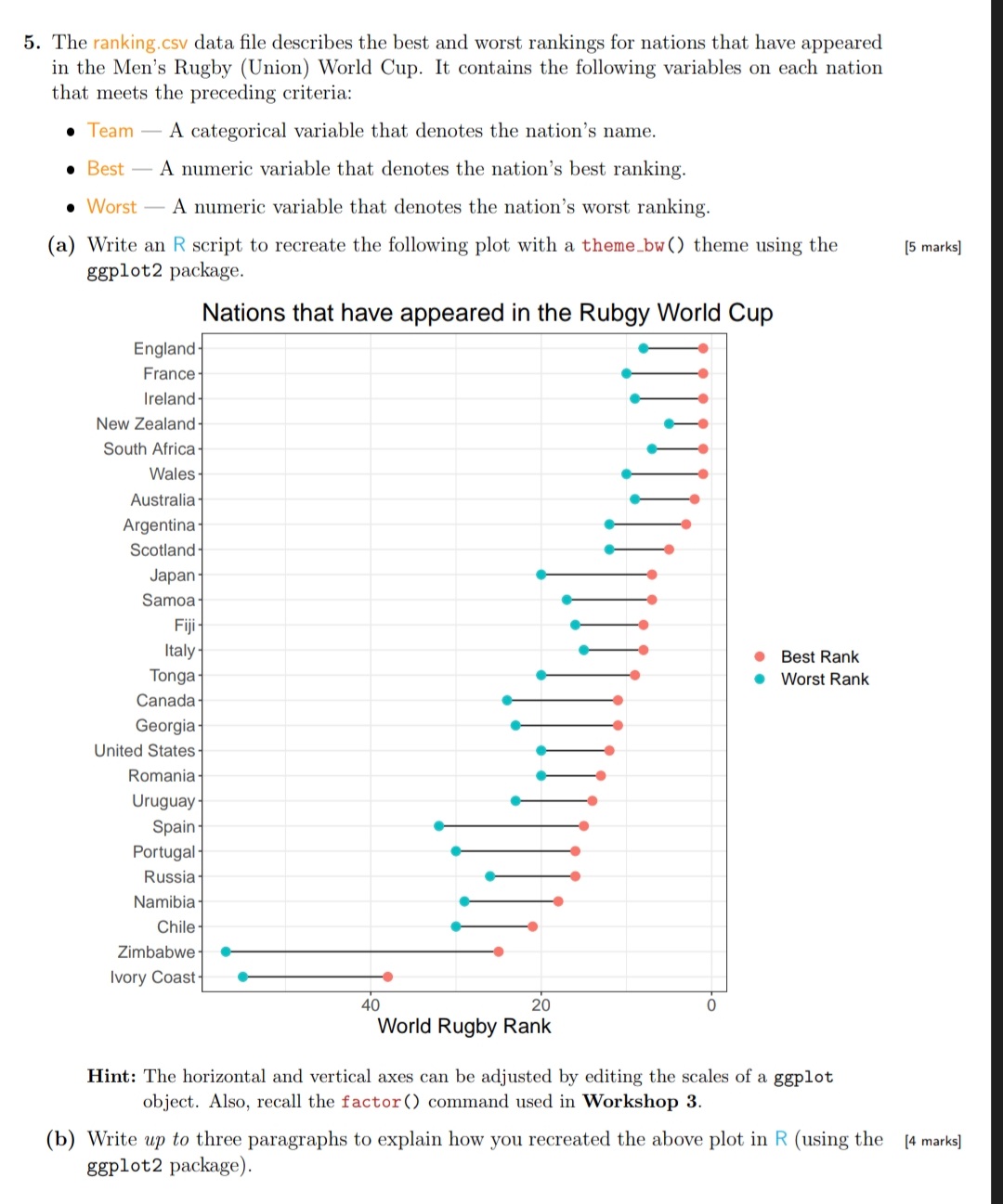 not the worst.. : r/GCSE