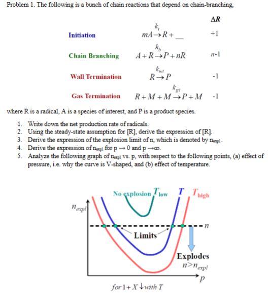 Solved Problem 1. The following is a bunch of chain | Chegg.com