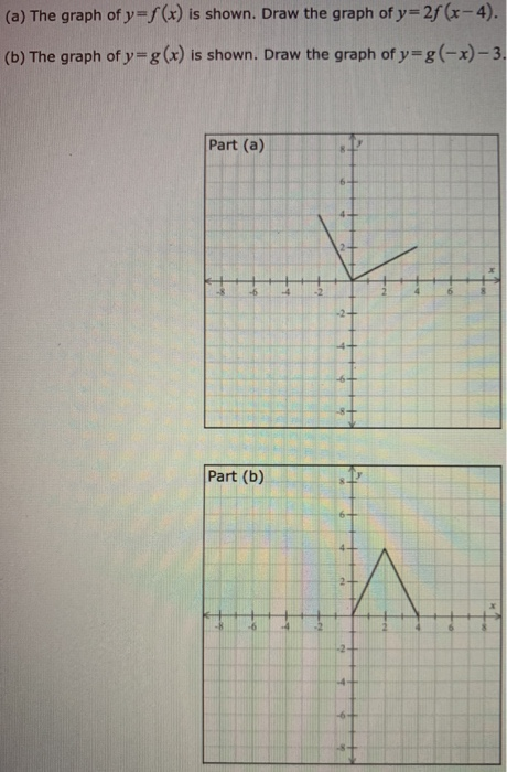 Solved A The Graph Of Y F X Is Shown Draw The Graph O Chegg Com