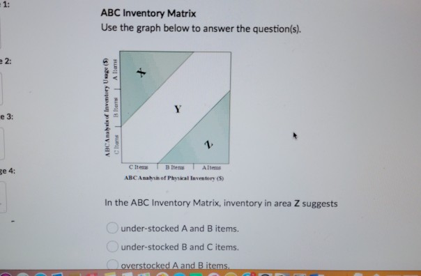 Solved ABC Inventory Matrix Use the graph below to answer | Chegg.com