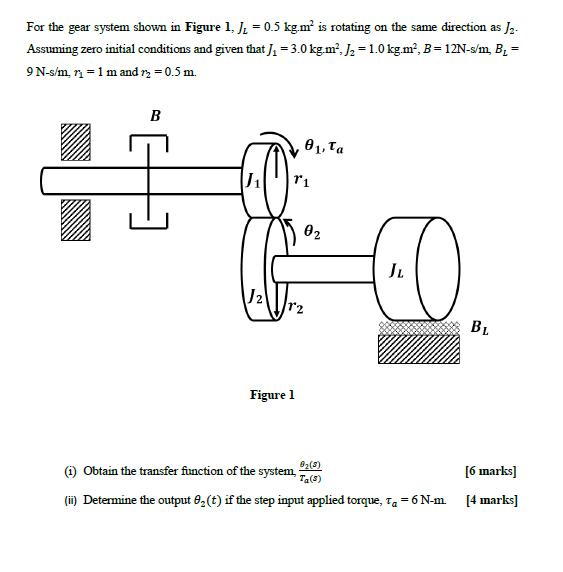 Solved For the gear system shown in Figure 1, J1 = 0.5 kg mº | Chegg.com