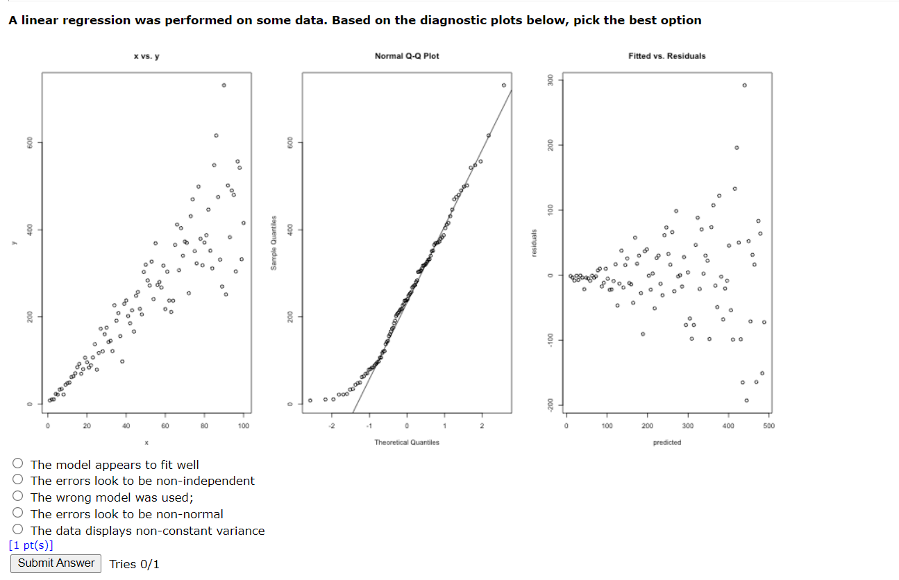 Solved A linear regression was performed on some data. Based | Chegg.com
