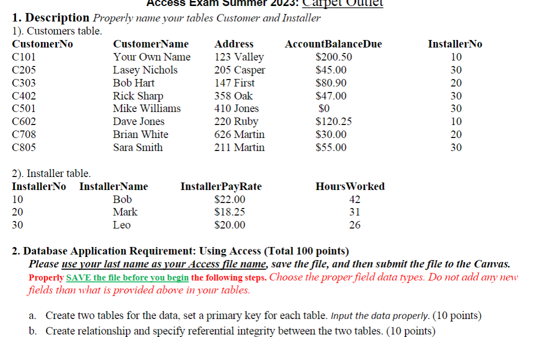 1. Description Properly name your tables Customer and | Chegg.com