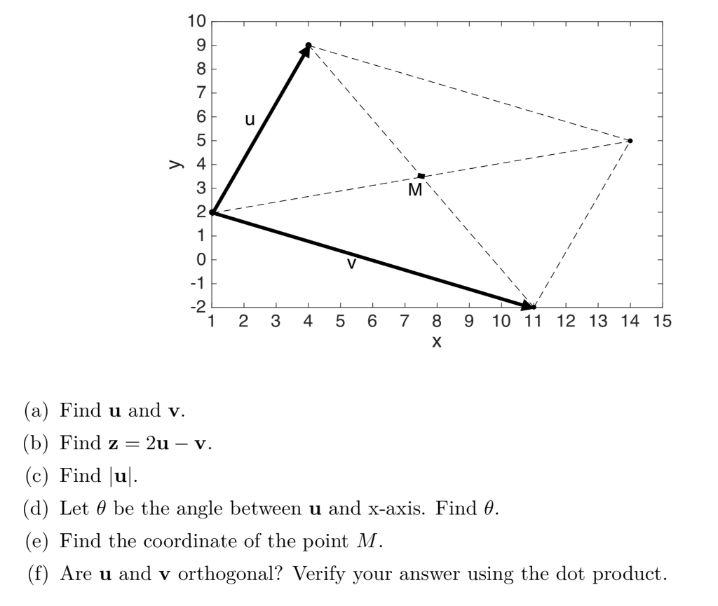 Solved 10 8 6 3 2 0 1 2 3 45 6 7 8 9 10 11 12 13 14 15 (a) | Chegg.com