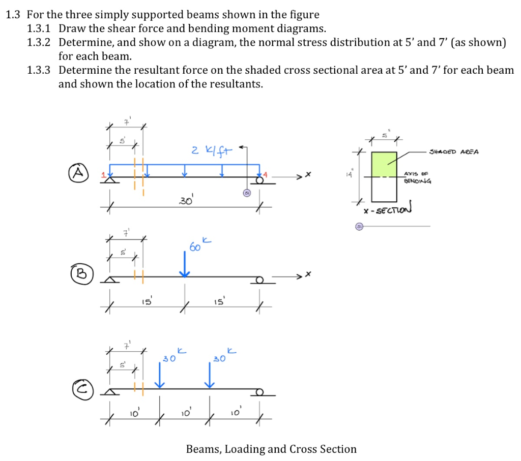 Solved 1.3 For the three simply supported beams shown in the | Chegg.com