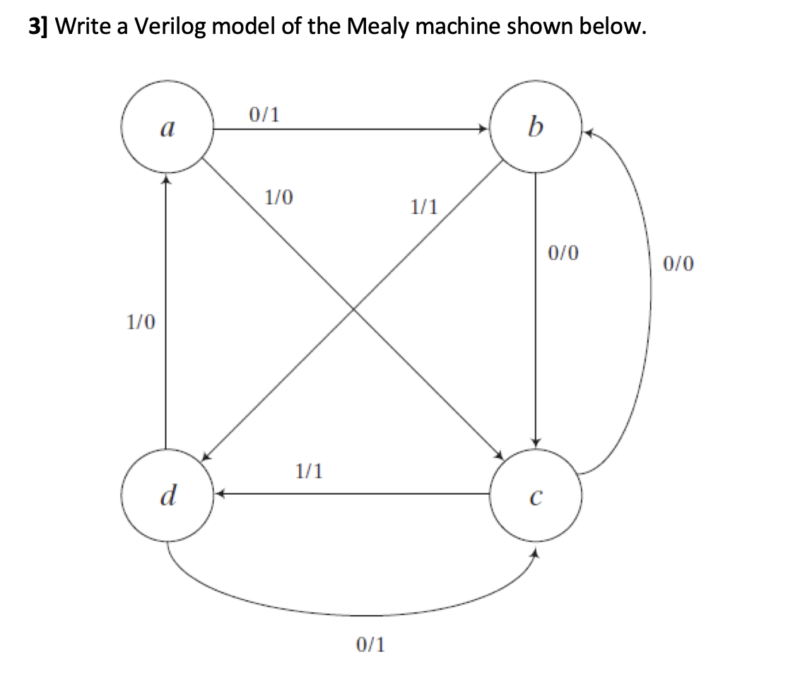 Solved 3] Write a Verilog model of the Mealy machine shown | Chegg.com