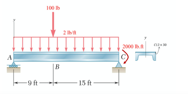 Solved For the beam and loading, shown in figure, (a) Draw | Chegg.com