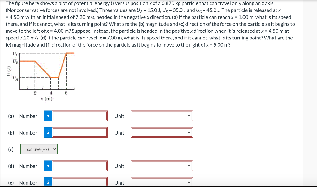Solved The figure here shows a plot of potential energy U | Chegg.com