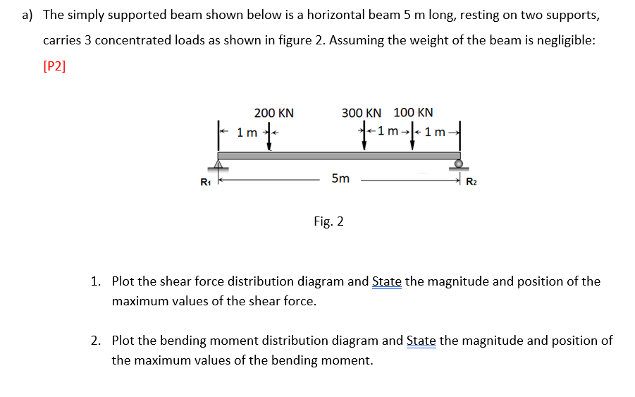 Solved a) The simply supported beam shown below is a | Chegg.com