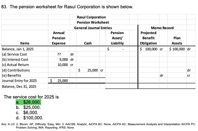 Solved 83. The pension worksheet for Rasul Corporation is | Chegg.com