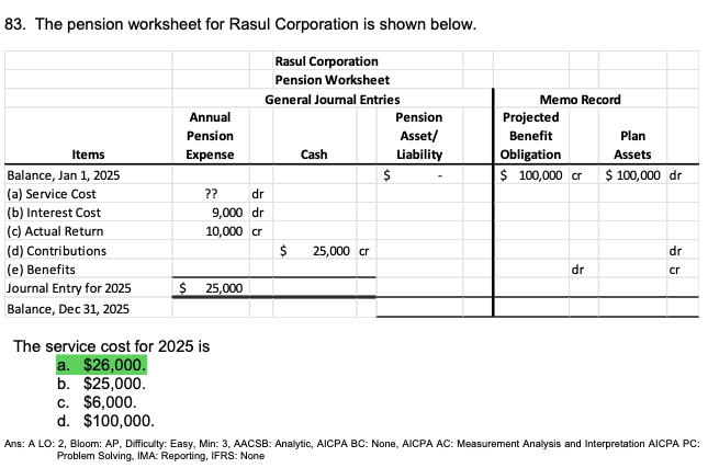 Solved 83. The Pension Worksheet For Rasul Corporation Is | Chegg.com