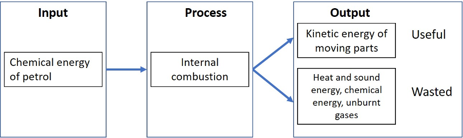Solved Energy is a vital component of any system. There are | Chegg.com