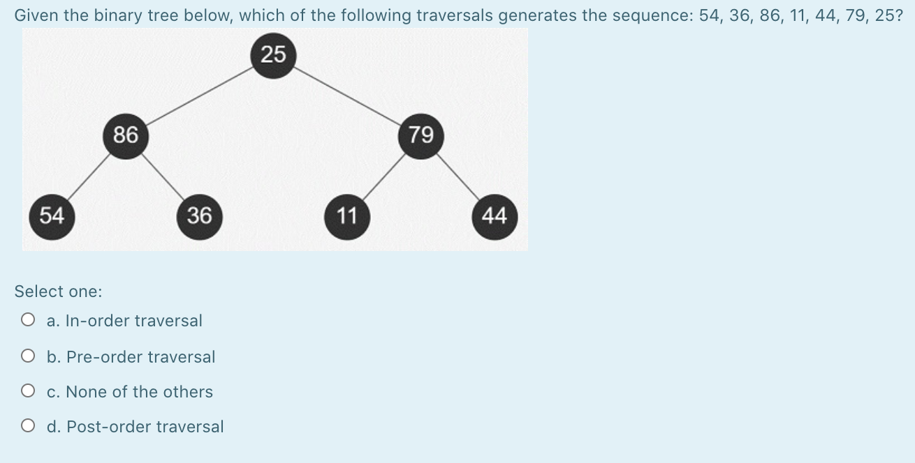 Solved Given The Binary Tree Below, Which Of The Following | Chegg.com