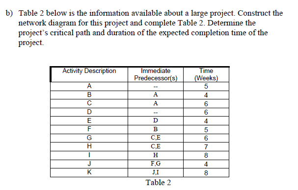 Solved B) Table 2 Below Is The Information Available About A | Chegg.com