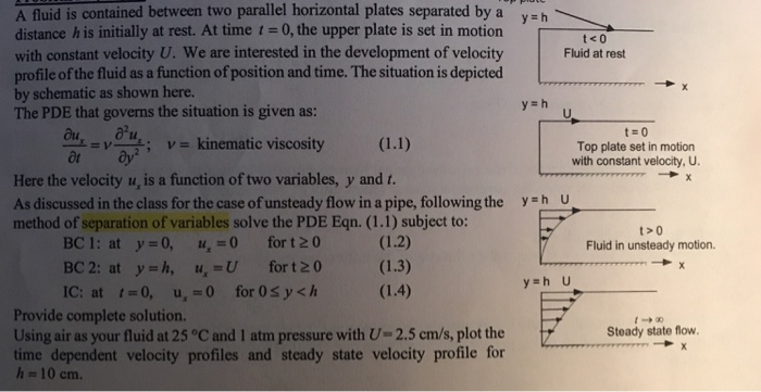 Solved A fluid is contained between two parallel horizontal | Chegg.com