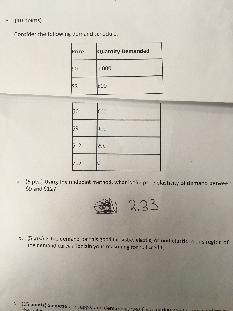 Solved 3. (10 points) Consider the following demand | Chegg.com
