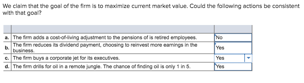 Solved We claim that the goal of the firm is to maximize | Chegg.com
