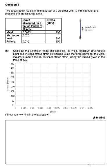 Solved Question 4 The stress-strain results of a tensile | Chegg.com