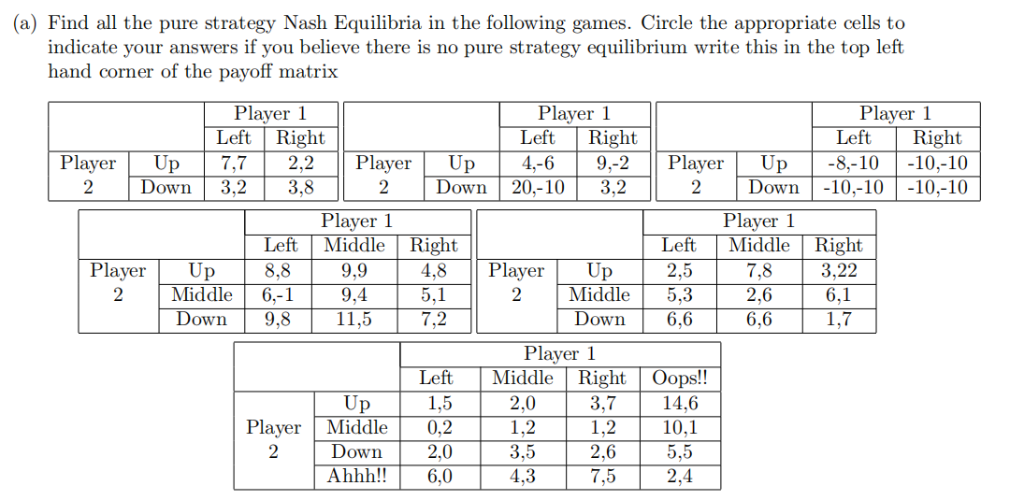 Solved (a) Find all the pure strategy Nash Equilibria in the | Chegg.com