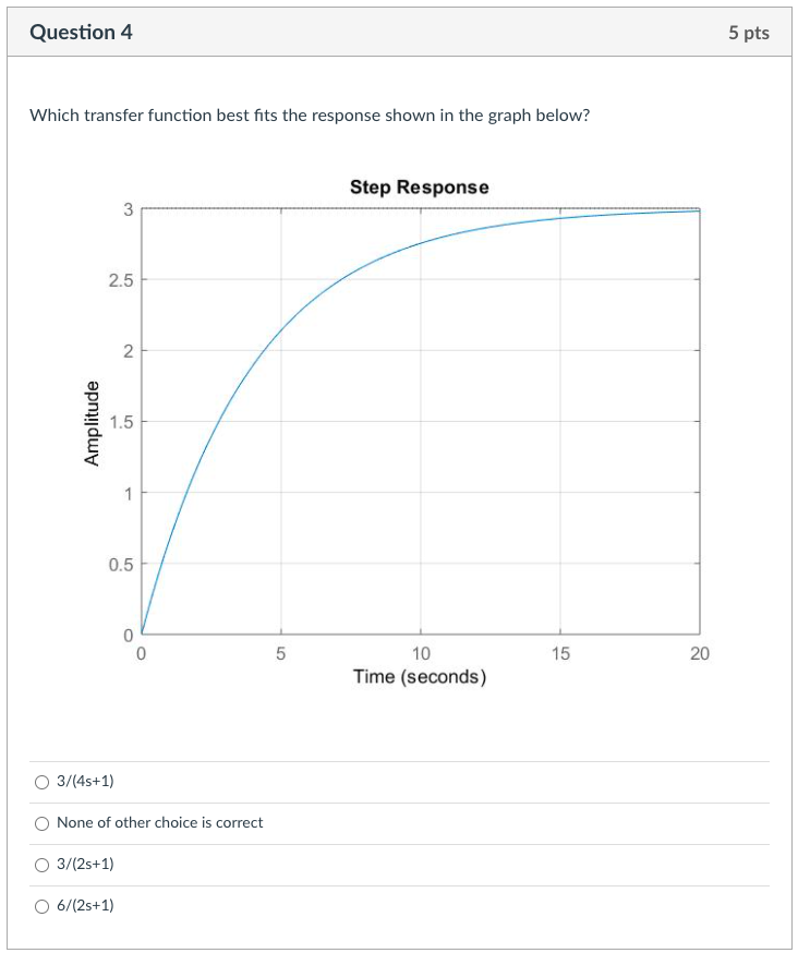 Solved Question 4 5 pts Which transfer function best fits | Chegg.com