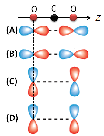 Solved A 4d atomic orbital has O 1 radial node and 2 angular | Chegg.com