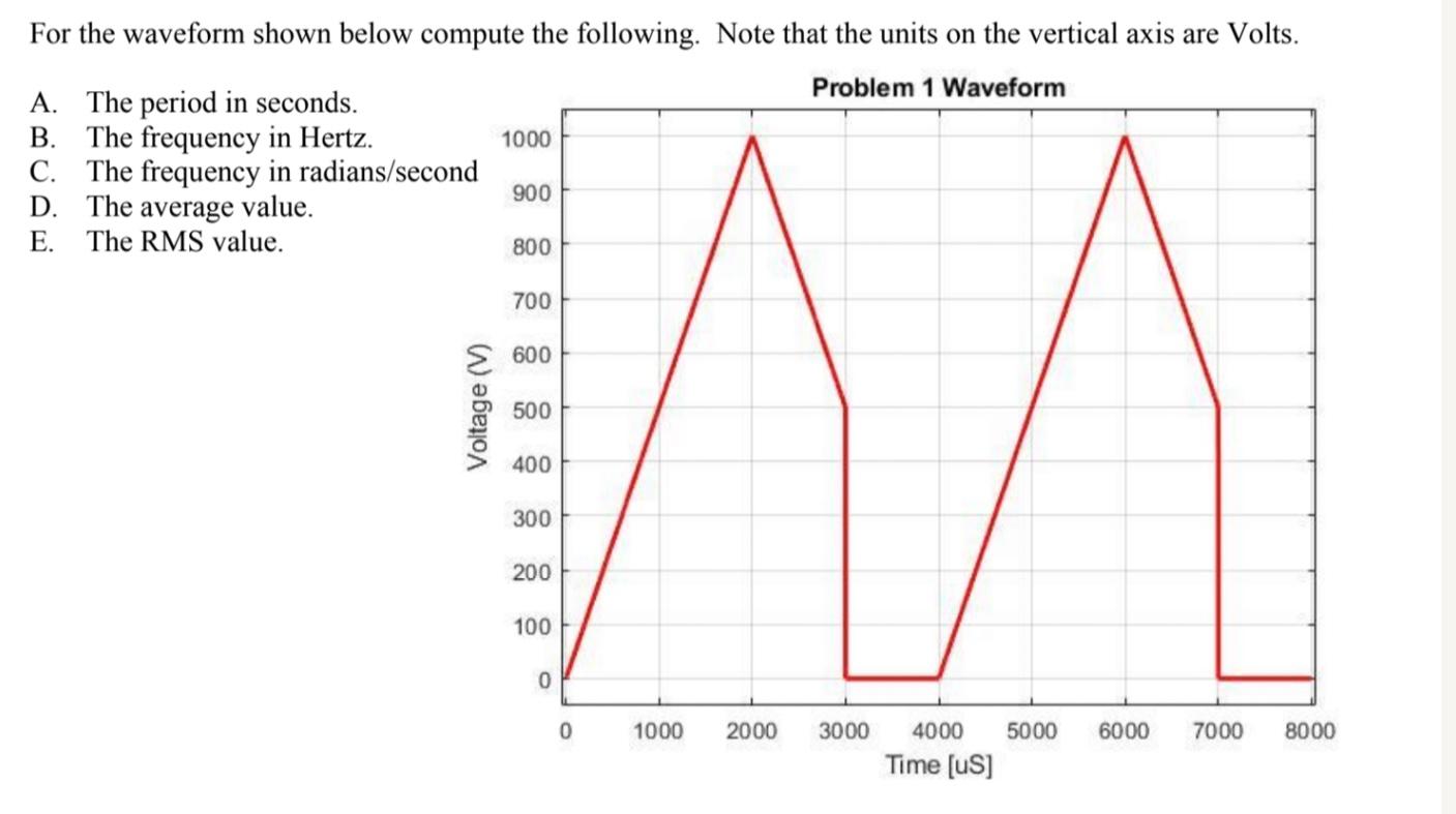 Solved For the waveform shown below compute the following. | Chegg.com