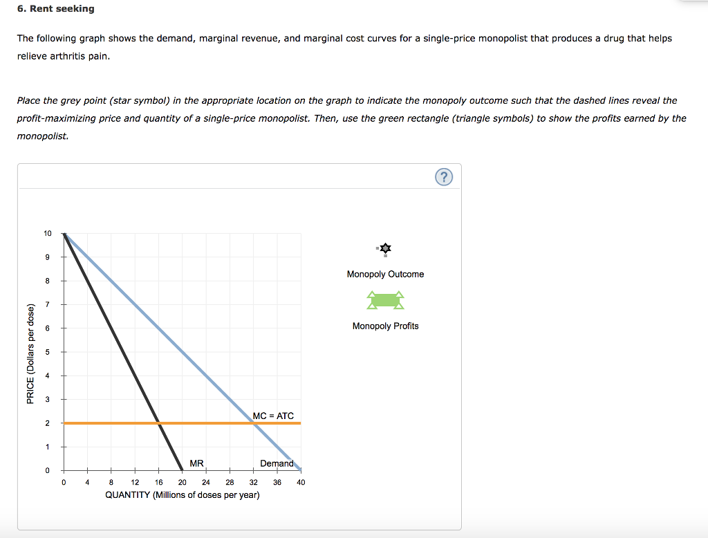 Solved 6. Rent seeking The following graph shows the demand, | Chegg.com